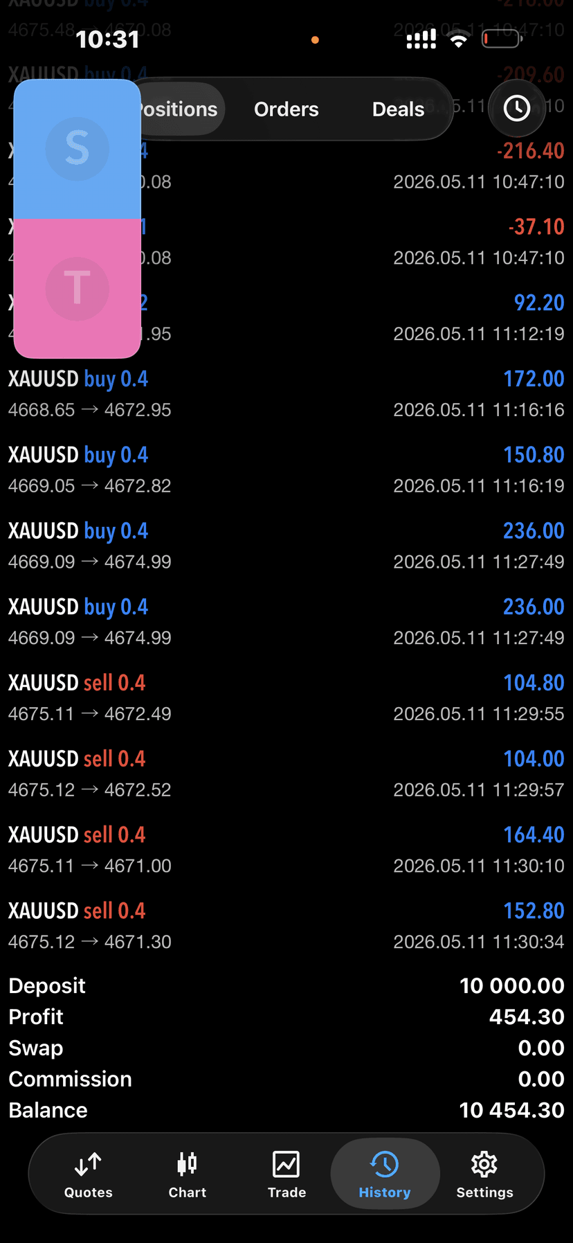 +$10,454