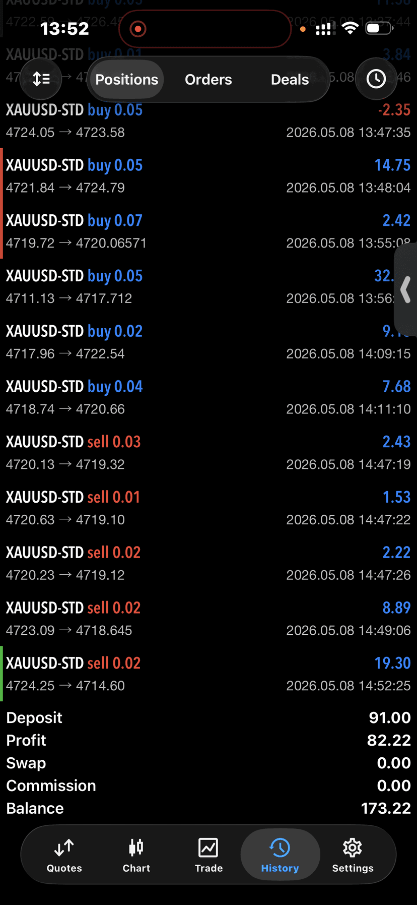 +$173