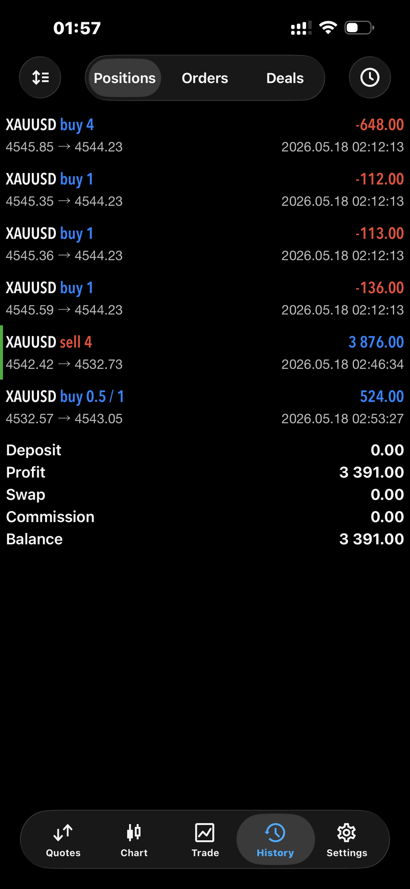 +$3,391