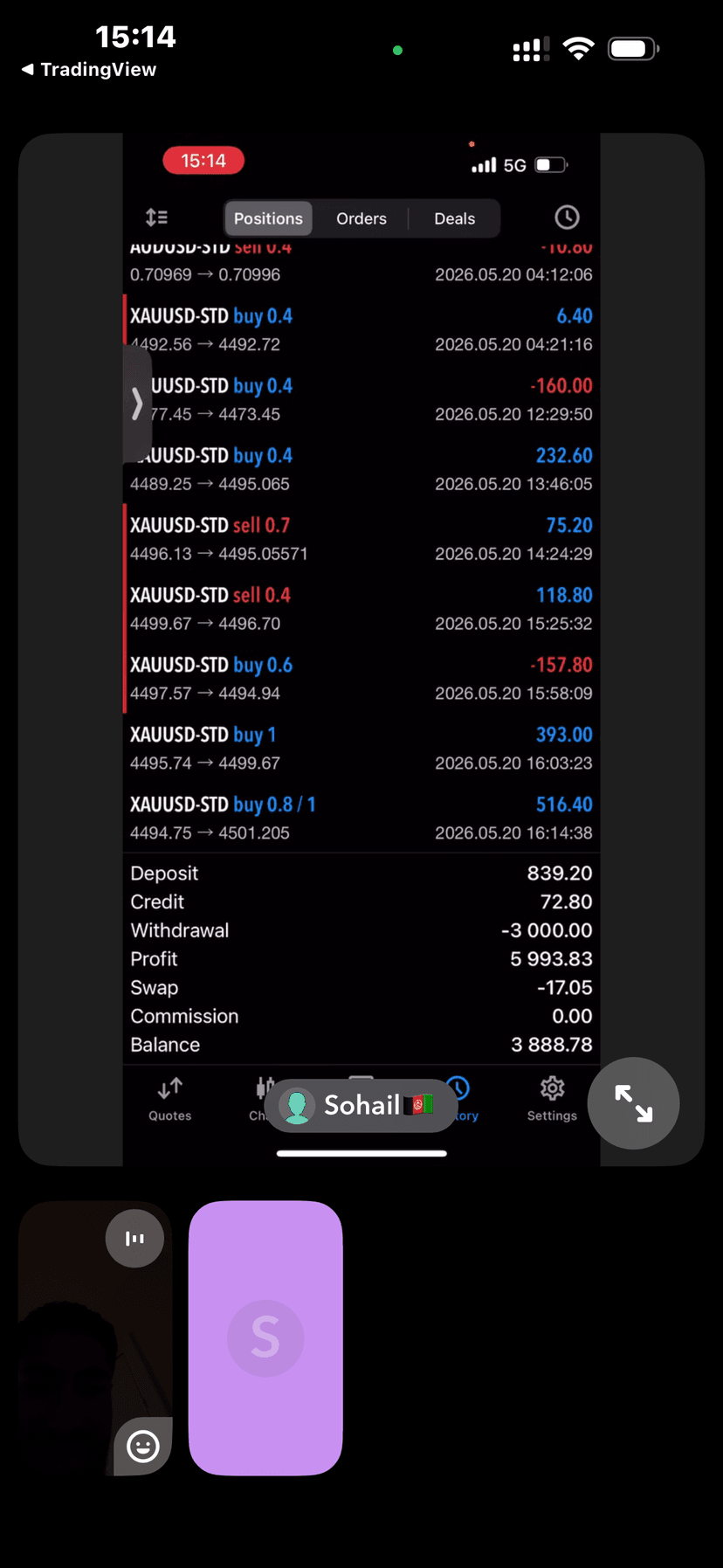 +$5,993