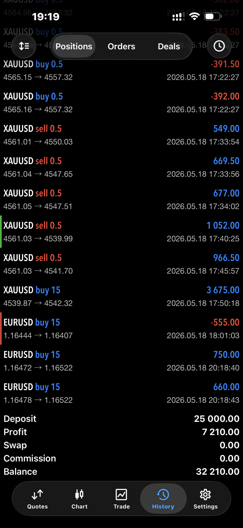 +$7,210