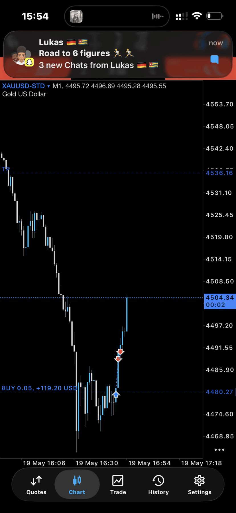 Buy Setup